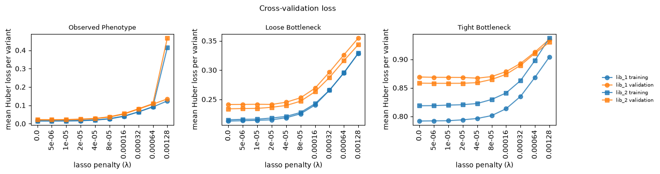_images/sim_cross_validation_16_0.png